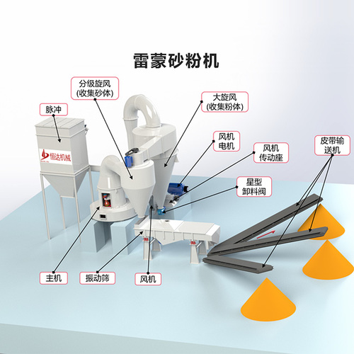 磨粉機(jī)粉砂機(jī)一體機(jī)
